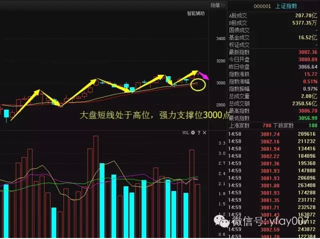 A股下跌即将来袭 熬过再迎暴涨行情