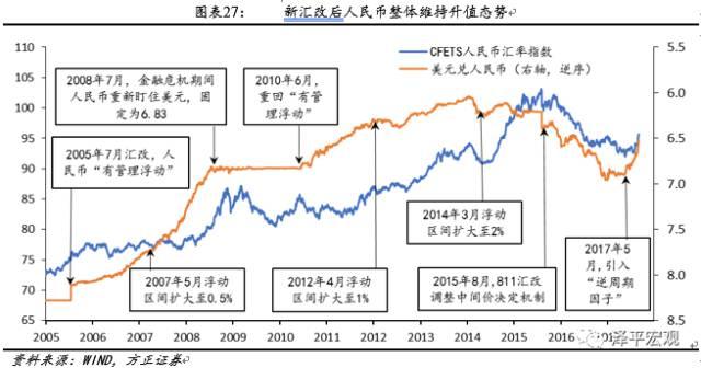 任泽平:中国经济新周期是推动人民币升值的内因