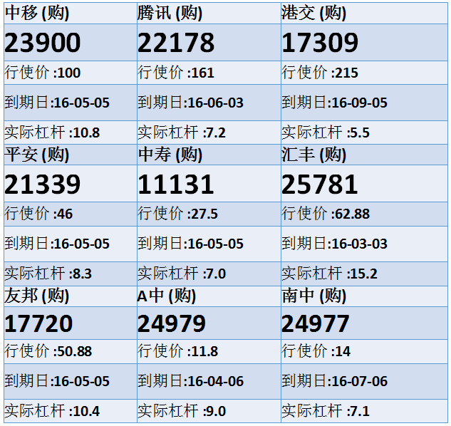 法兴：腾讯反复整固 留意腾讯购22178