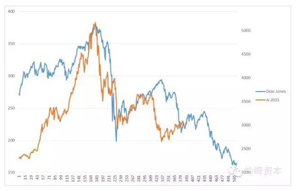 从A股泡沫到期货暴涨:金融市场的正反馈机制