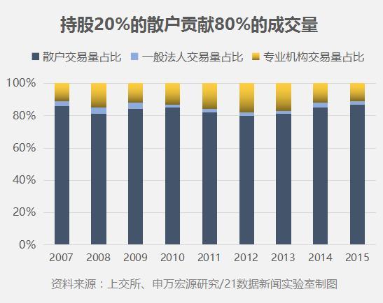 20岁追涨杀跌35岁畏手畏脚,最会炒股的散户是