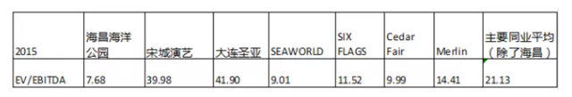另类视角洞察海昌海洋公园的投资逻辑
