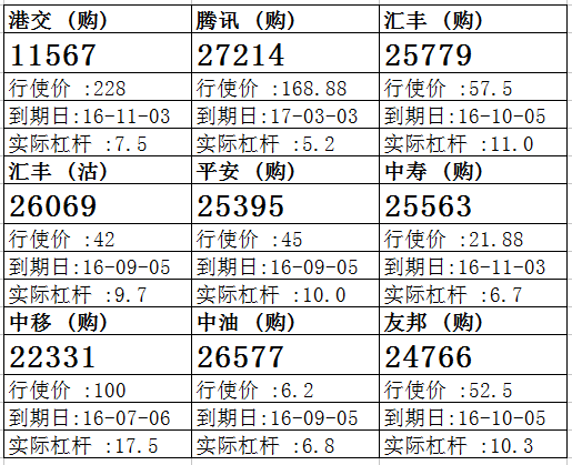 法兴：港交所连续两日回调 港交购11567