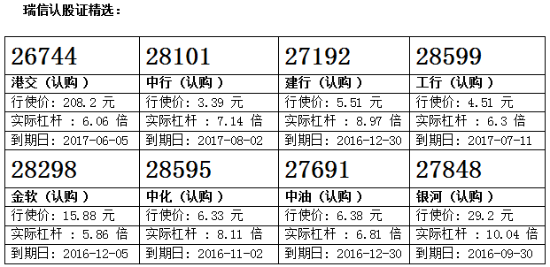 瑞信：腾讯突破180元创新高 留意腾讯购28584