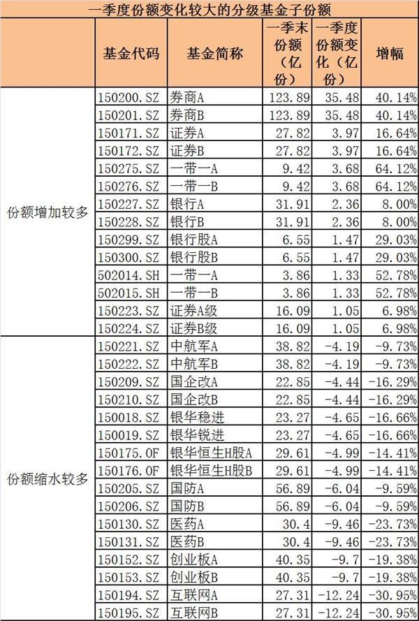 新规倒计时 大变局前夜的分级基金:机构囤A散