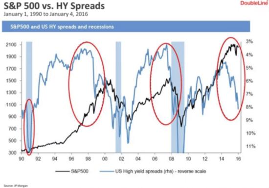 美国股票市场的十大终极危险信号