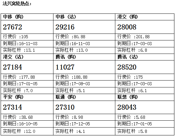 法兴：中移动急升后整固 留意中移购27672