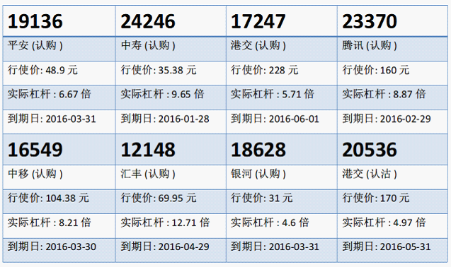 瑞信：内险股逆市向上 平安购19136