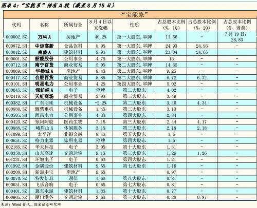 人口持有率_人口普查(2)
