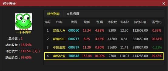 【最爱热股】强者恒强 大赛高手押宝金属龙头股