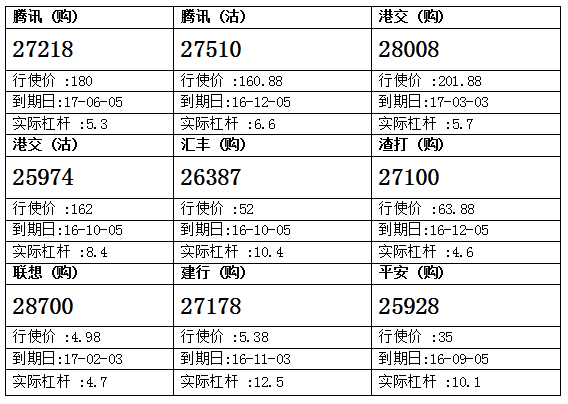 法兴：港交所回落企稳 留意港交购28008