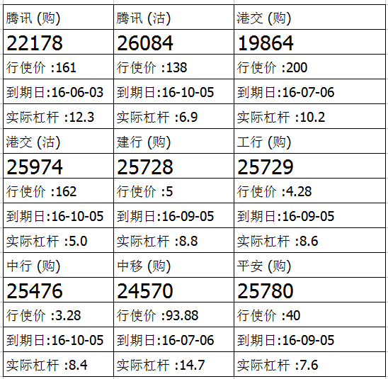 法兴：腾讯持续跑赢大市 留意腾讯够22178