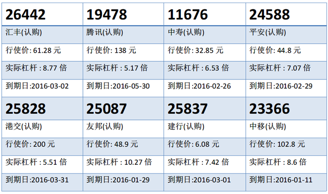 瑞信：汇丰近60元关口争持 汇丰购26442