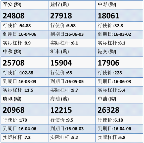 法兴：平保反复上扬 留意平安购24808