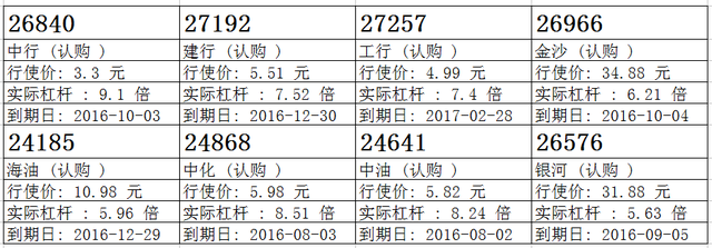 瑞信：中海油先跌后回稳 候低海油购24185