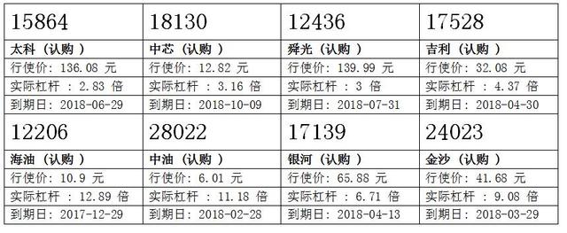 香港智远：香港交易所重上220元 港交购28978