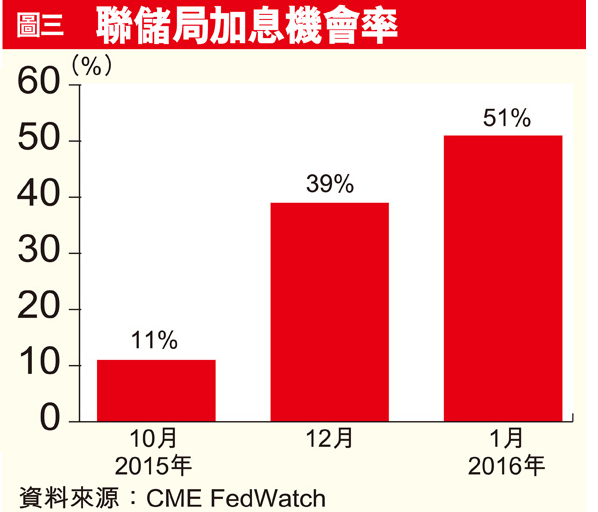 港股10月攻防战：需关注八件大事