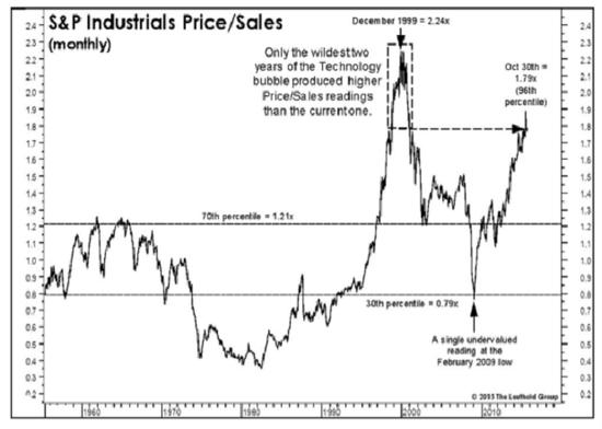 美国股票市场的十大终极危险信号