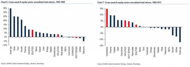 美银:在标普2540点附近买入股票 在收益率3%