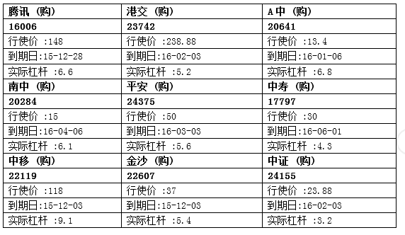 瑞信：友邦近50元争持 留意友邦购19656