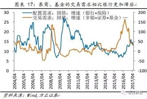 股市总市值和GDP看牛熊_牛熊指数编制原理与应用方法 附图 股市要闻 市场(3)