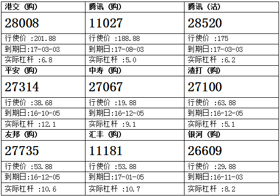 法兴：恒指稳步上扬 看好可留意牛证63985