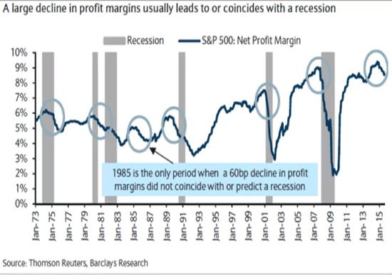 美国股票市场的十大终极危险信号