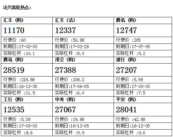 法兴：汇丰上周显著上扬 留意汇丰购11170