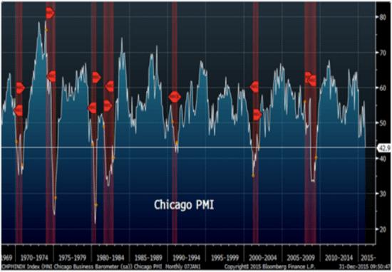 美国股票市场的十大终极危险信号
