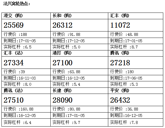法兴：港交所表现续抗跌 留意港交购25569