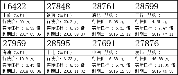 瑞信：平保随大市向上，留意平安购28144