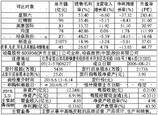 IPO发审紧中求稳 新规缓冲期或临近尾声