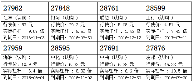 瑞信：港交所周二靠稳 留意港交购27072