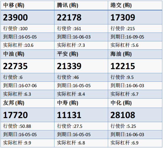 法兴：中移表现落后 候低中移购23900