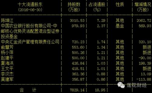 牛散出没请注意 赵建平坚守这家上市公司三年