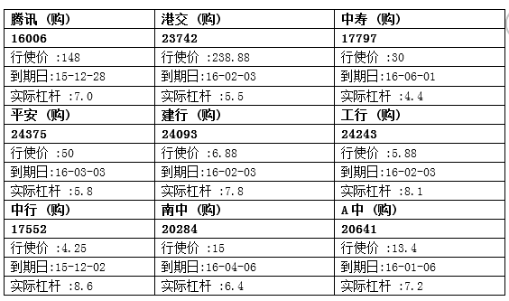 法兴：恒指先升后跌 留意恒指购62944
