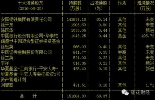 牛散出没请注意 赵建平坚守这家上市公司三年