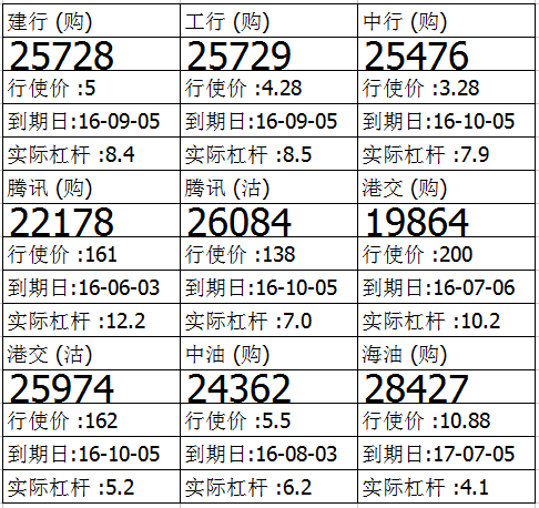 法兴：中行自高位逐步回软 认购证25476