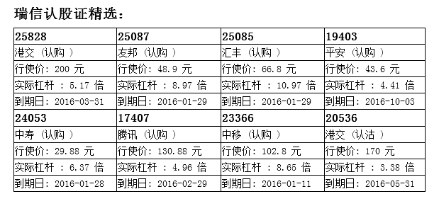 瑞信：港交所守十天线上 港交购25828