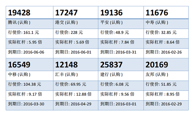 瑞信：内险股个别发展 候低平安购19136