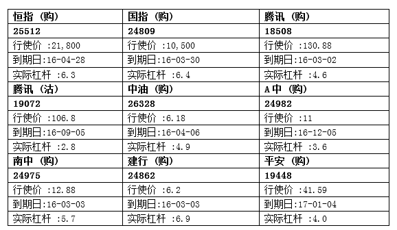 法兴：建行下试5元关 候低建行购27918