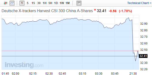 中概股低迷 中电光伏跌超10%