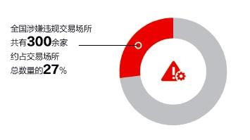 半年治理数百家骗子交易所 刘士余有何高招