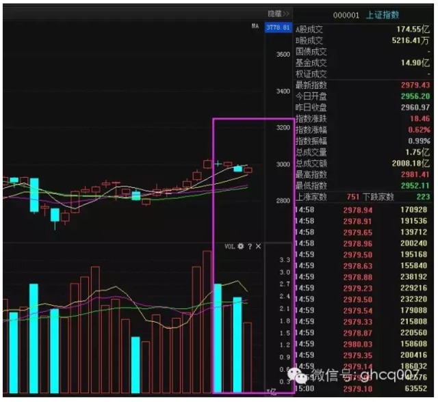 a股再现重大利好 散户要敢买股票!