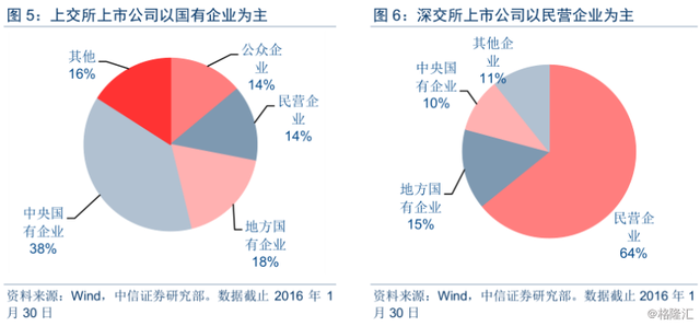 深港通启动:万事俱备 只欠东风