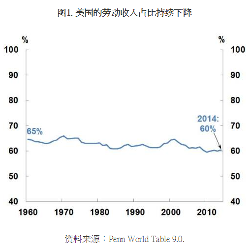 点击图片查看详情 贫富差距_隐性收入加剧贫富差(3)