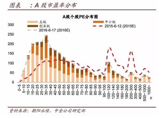 中金王汉锋:楼市价格下跌 才可判断股市是否见底