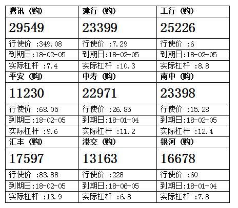 法兴：两万八附近争持 留意恒指牛64312 