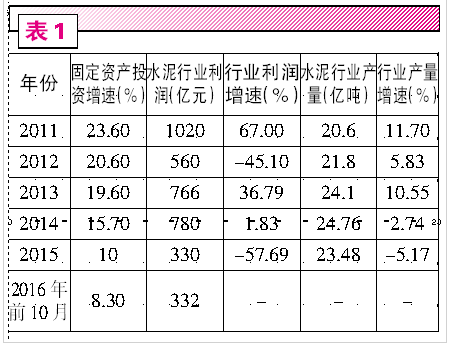 水泥建材板块继续走强 这些股票依然值得关注