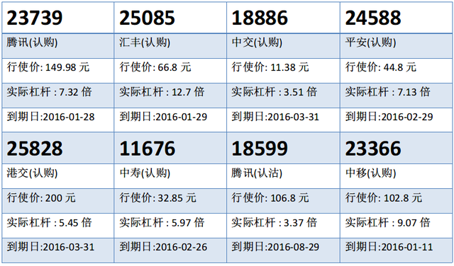 瑞信：中交股价表现强势 留意中交购18886